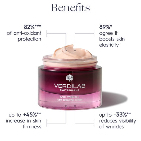 ANTI-WRINKLE Rose Supreme Cream